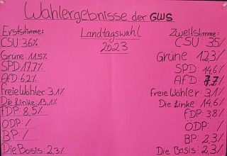 tb-w320-fit-int-d0c8ab1eaed8e591b72a74e1747a98af Gustav Walle Schule – LehrerInnen 2022/2023